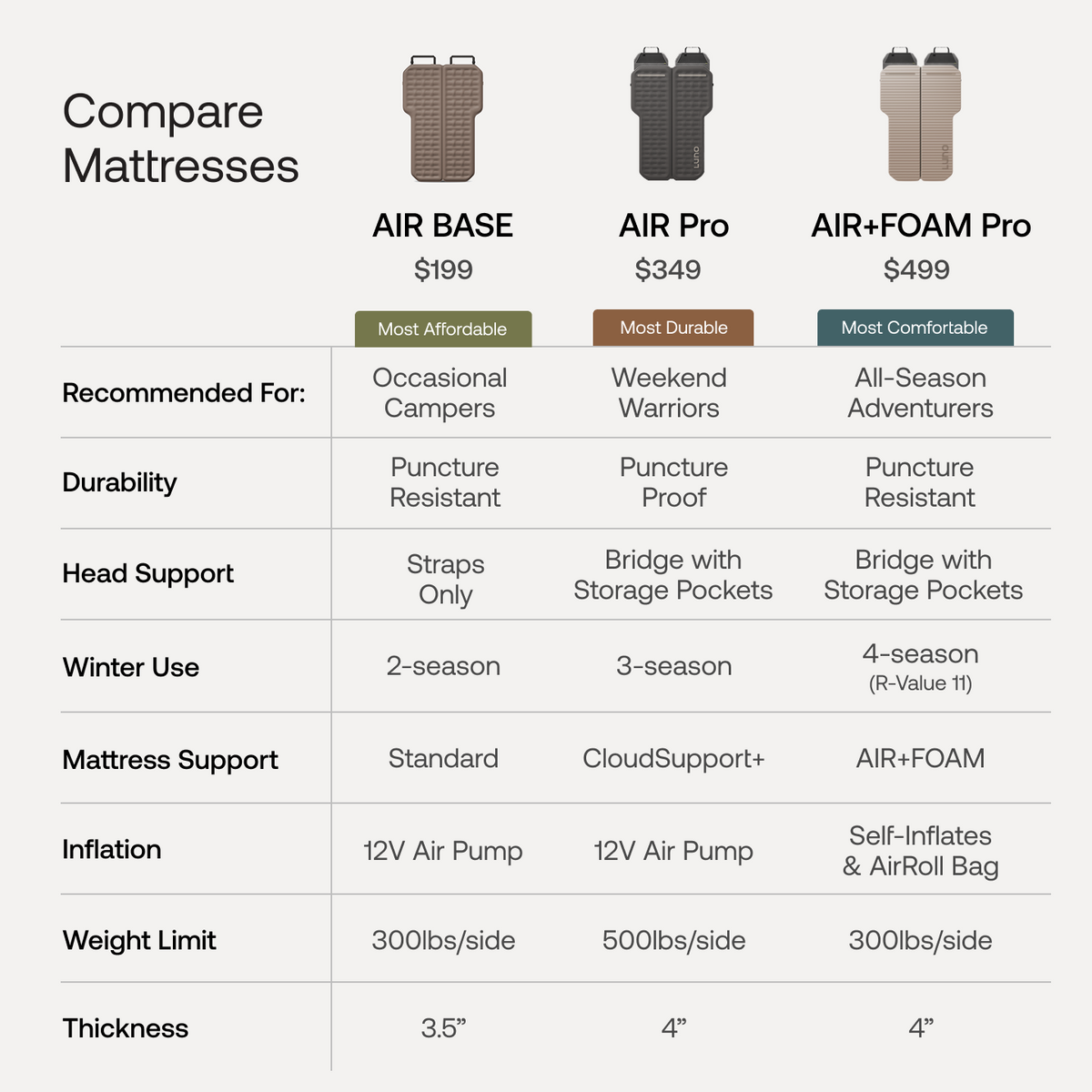 image 13 of AIR BASE Vehicle Mattress
