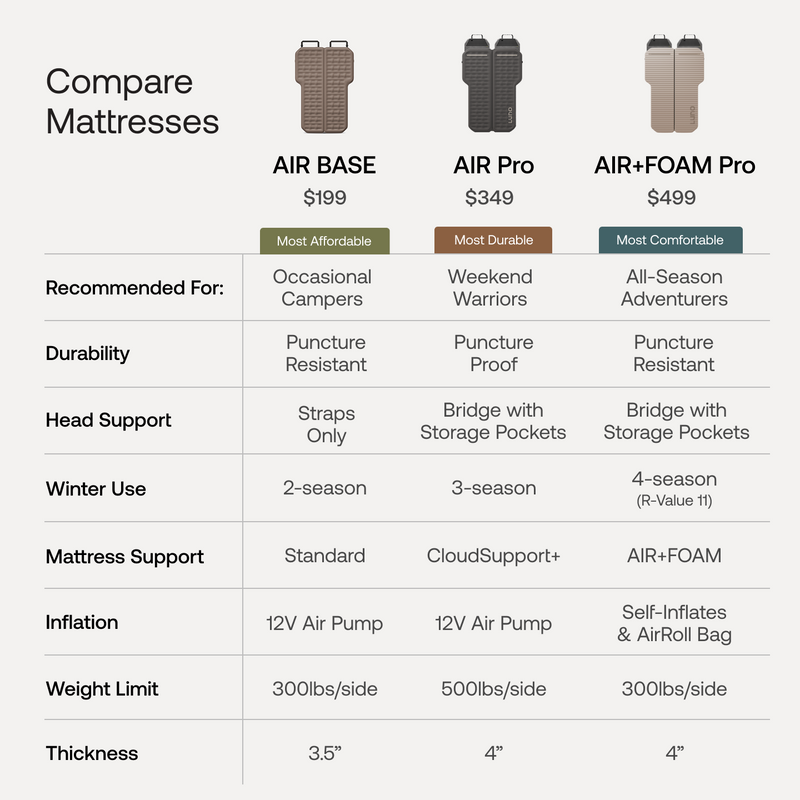 image 13 of AIR BASE Vehicle Mattress