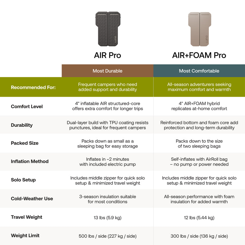 image 3 of Subaru Outback Car Camping Mattress
