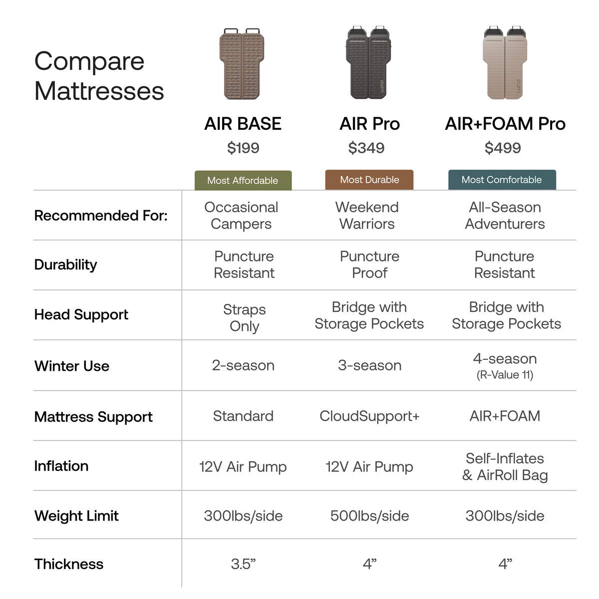 Car Camping Mattress mattress comparison